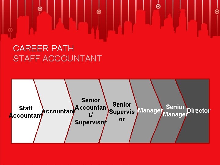 DIVISIONAL OVERVIEW STORES DISTRIBUTION CORPORATE HEADQUARTERS Target We