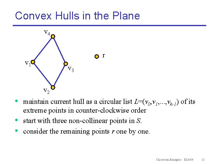 Convex Hulls in the Plane v 4 r v 1 v 3 v 2