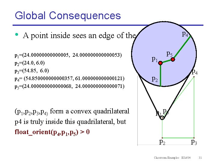 Global Consequences • A point inside sees an edge of the current hull. p