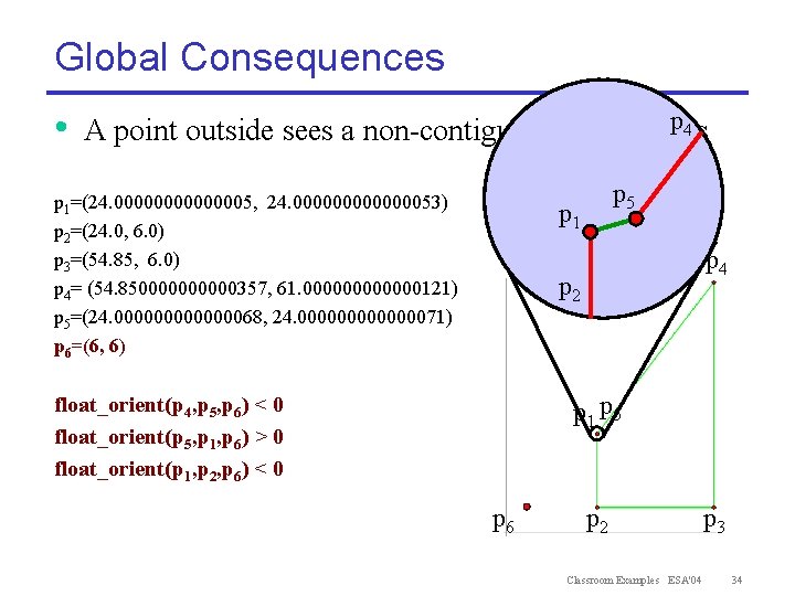 Global Consequences • p 4 A point outside sees a non-contiguous set of edges