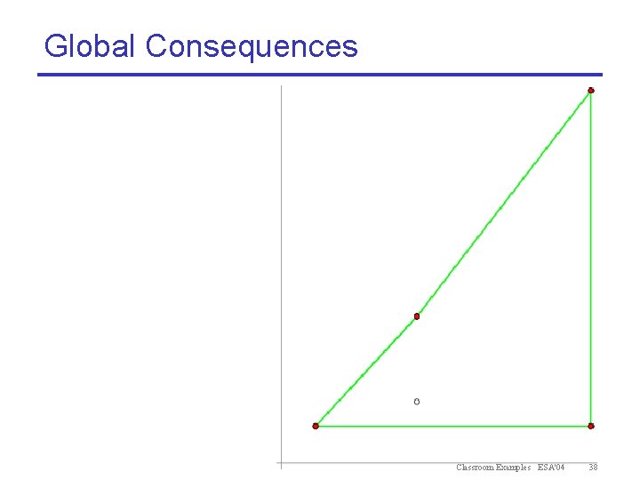 Global Consequences Classroom Examples ESA'04 38 