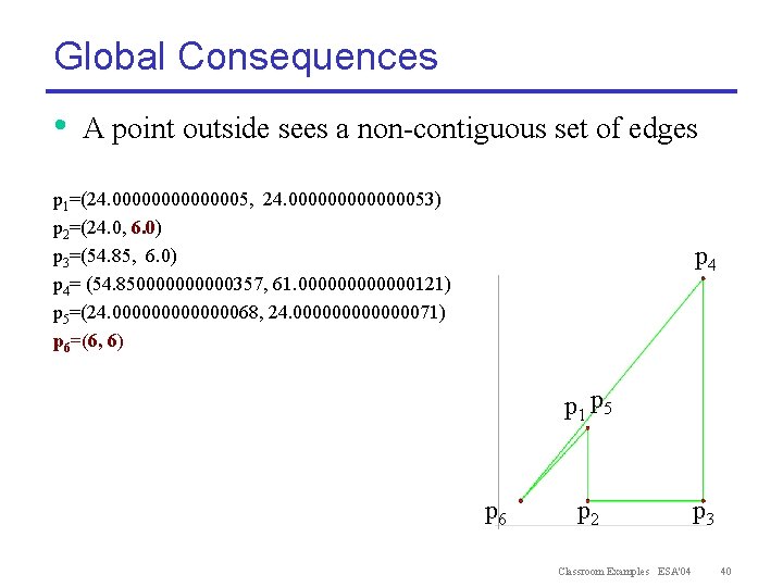 Global Consequences • A point outside sees a non-contiguous set of edges p 1=(24.