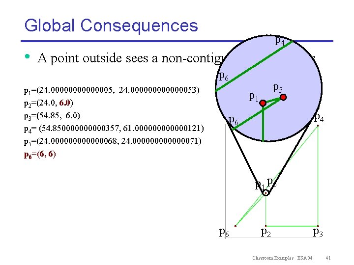 Global Consequences • p 4 A point outside sees a non-contiguous set of edges