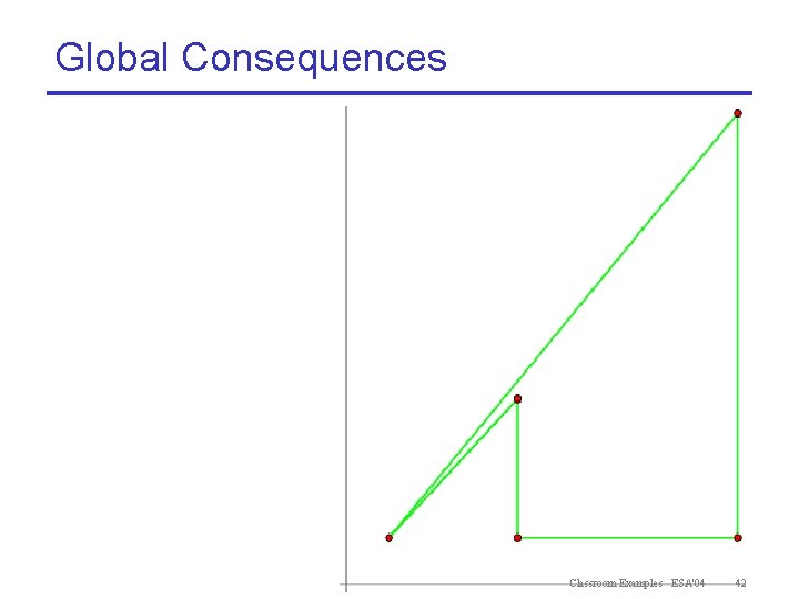 Global Consequences Classroom Examples ESA'04 42 