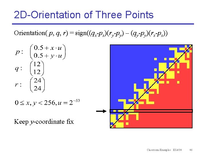 2 D-Orientation of Three Points Orientation( p, q, r) = sign((qx-px)(ry-py) – (qy-py)(rx-px)) Keep