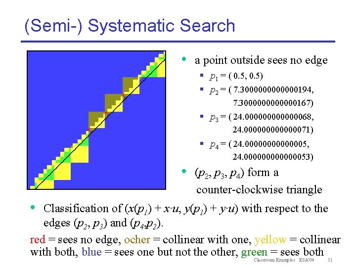 (Semi-) Systematic Search • a point outside sees no edge § p 1 =