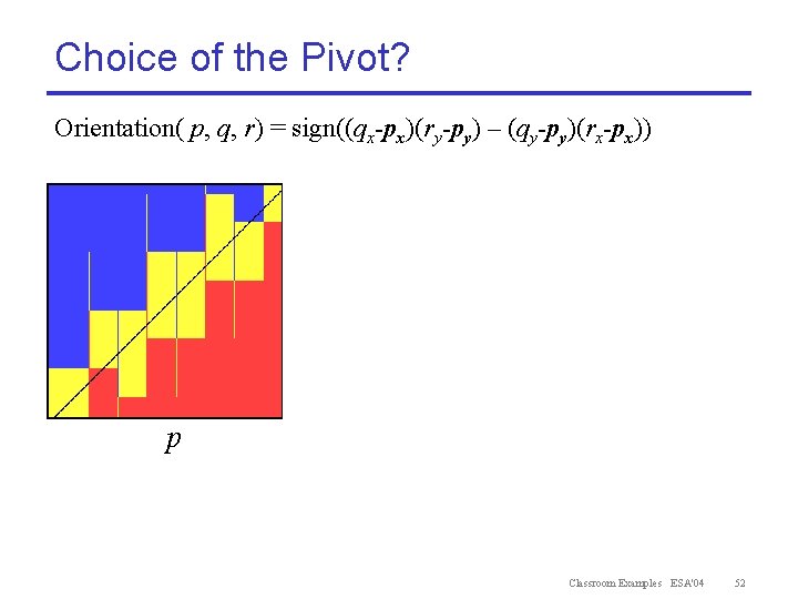 Choice of the Pivot? Orientation( p, q, r) = sign((qx-px)(ry-py) – (qy-py)(rx-px)) p Classroom