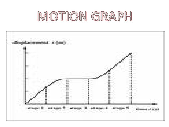 MOTION GRAPH 
