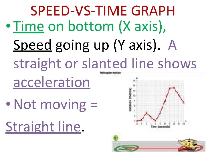 SPEED-VS-TIME GRAPH • Time on bottom (X axis), Speed going up (Y axis). A