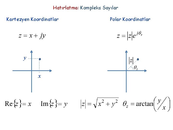 Hatırlatma: Kompleks Sayılar Kartezyen Koordinatlar y x Polar Koordinatlar 