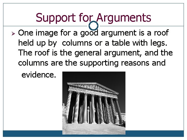 Support for Arguments Ø One image for a good argument is a roof held