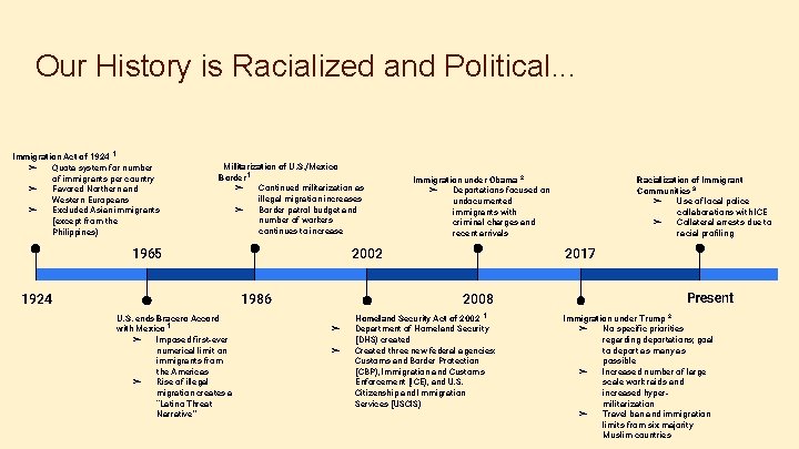 Our History is Racialized and Political. . . Immigration Act of 1924 1 ➢