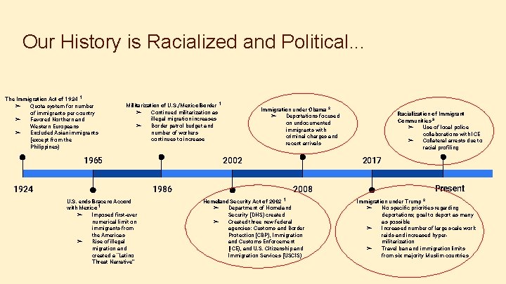 Our History is Racialized and Political. . . The Immigration Act of 1924 1
