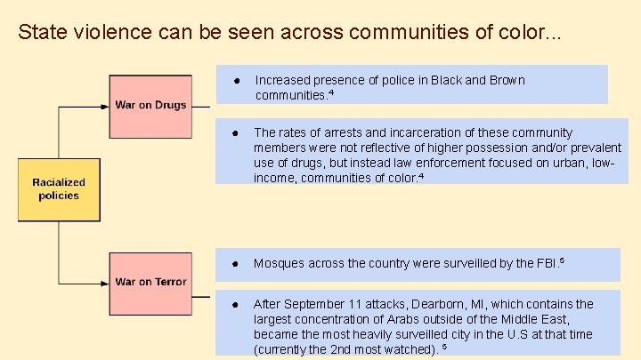 State violence can be seen across communities of color. . . ● Increased presence