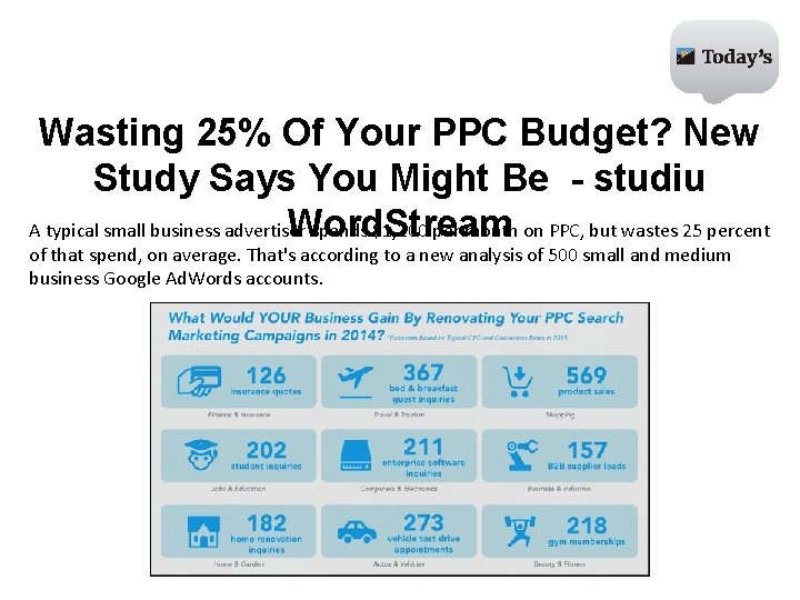 Wasting 25% Of Your PPC Budget? New Study Says You Might Be - studiu