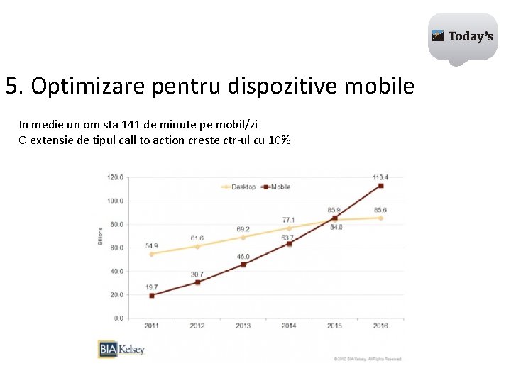 5. Optimizare pentru dispozitive mobile In medie un om sta 141 de minute pe