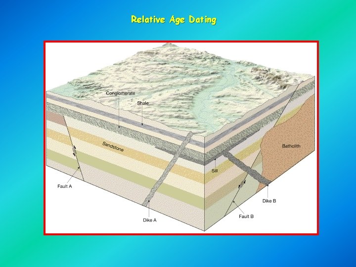 Relative Age Dating 