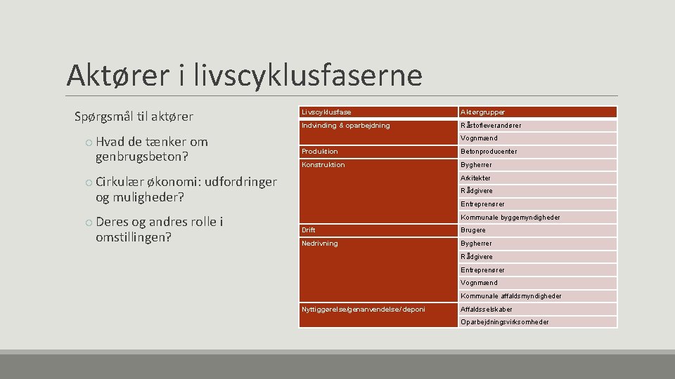 Aktører i livscyklusfaserne Spørgsmål til aktører ○ Hvad de tænker om genbrugsbeton? ○ Cirkulær