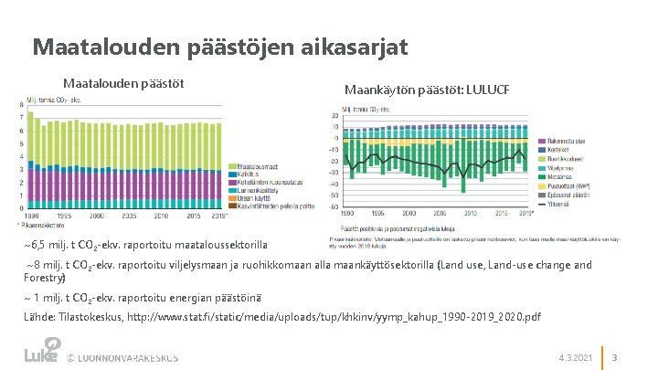 Maatalouden päästöjen aikasarjat Maatalouden päästöt Maankäytön päästöt: LULUCF ~6, 5 milj. t CO 2