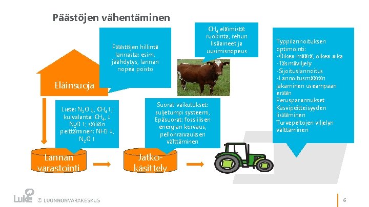 Päästöjen vähentäminen Päästöjen hillintä lannasta: esim. jäähdytys, lannan nopea poisto CH 4 eläimistä: ruokinta,