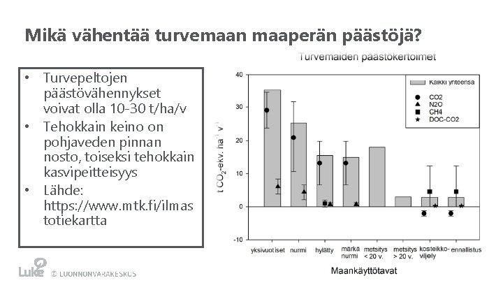 Mikä vähentää turvemaan maaperän päästöjä? • Turvepeltojen päästövähennykset voivat olla 10 -30 t/ha/v •