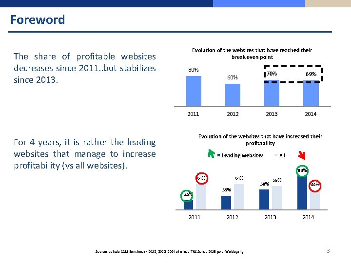 Foreword The share of profitable websites decreases since 2011. . but stabilizes since 2013.