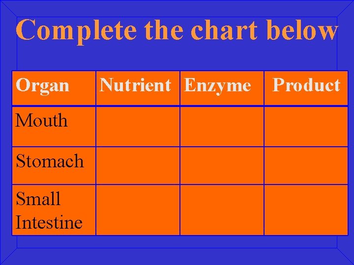 Complete the chart below Organ Mouth Stomach Small Intestine Nutrient Enzyme Product 