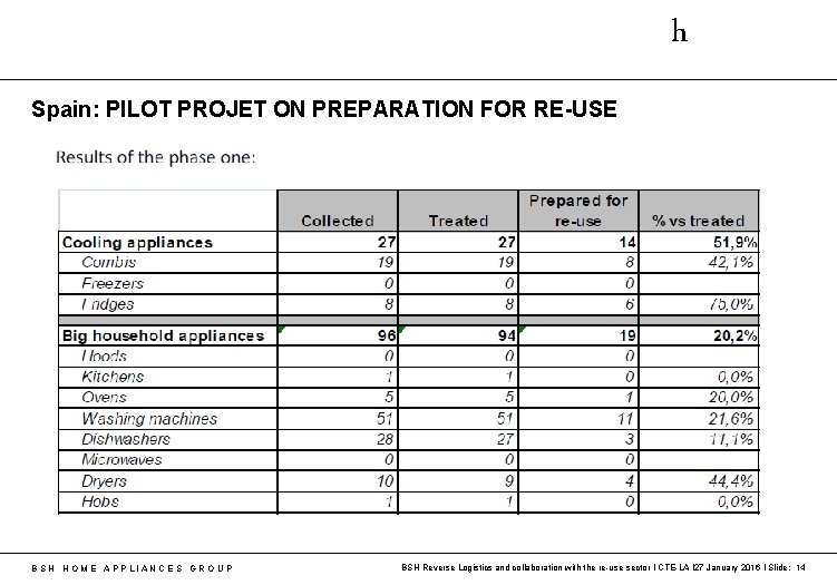 h Spain: PILOT PROJET ON PREPARATION FOR RE-USE B S H H O M