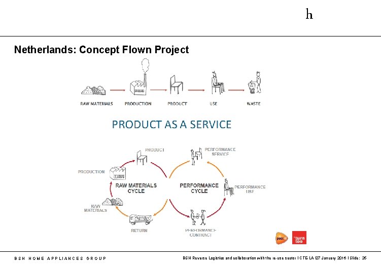 h Netherlands: Concept Flown Project B S H H O M E A P