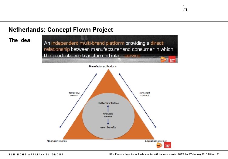 h Netherlands: Concept Flown Project The Idea B S H H O M E