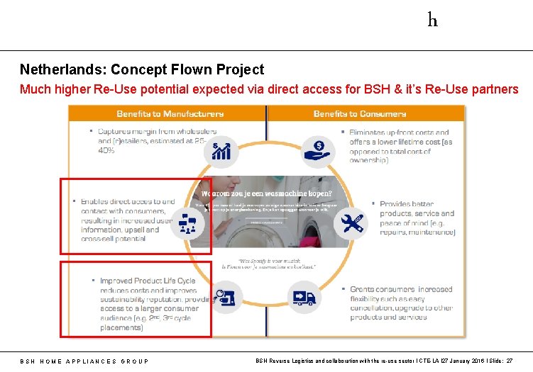 h Netherlands: Concept Flown Project Much higher Re-Use potential expected via direct access for