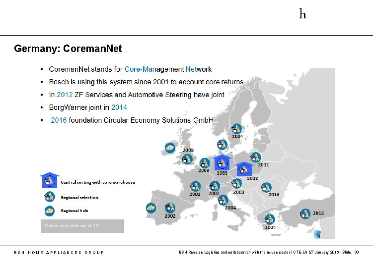 h Germany: Coreman. Net B S H H O M E A P P