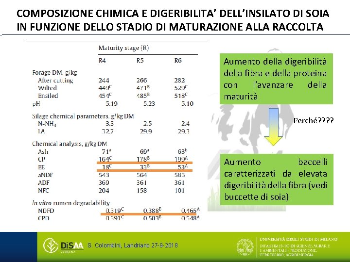 COMPOSIZIONE CHIMICA E DIGERIBILITA’ DELL’INSILATO DI SOIA IN FUNZIONE DELLO STADIO DI MATURAZIONE ALLA