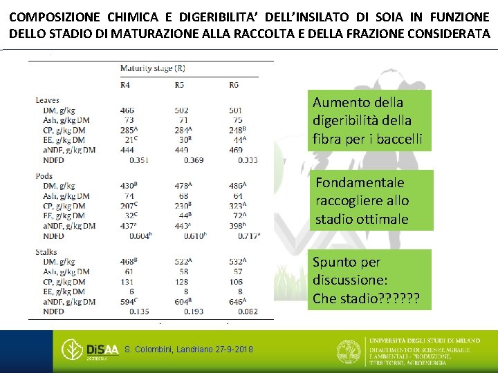 COMPOSIZIONE CHIMICA E DIGERIBILITA’ DELL’INSILATO DI SOIA IN FUNZIONE DELLO STADIO DI MATURAZIONE ALLA