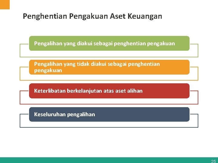 Penghentian Pengakuan Aset Keuangan Pengalihan yang diakui sebagai penghentian pengakuan Pengalihan yang tidak diakui