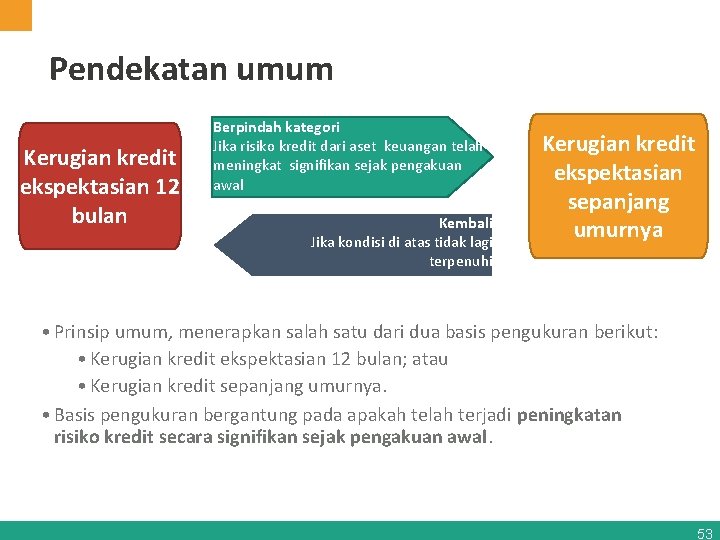 Pendekatan umum Kerugian kredit ekspektasian 12 bulan Berpindah kategori Jika risiko kredit dari aset