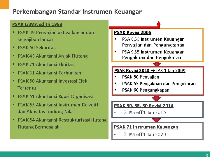 Perkembangan Standar Instrumen Keuangan PSAK LAMA sd Th 1998 § PSAK 09 Penyajian aktiva