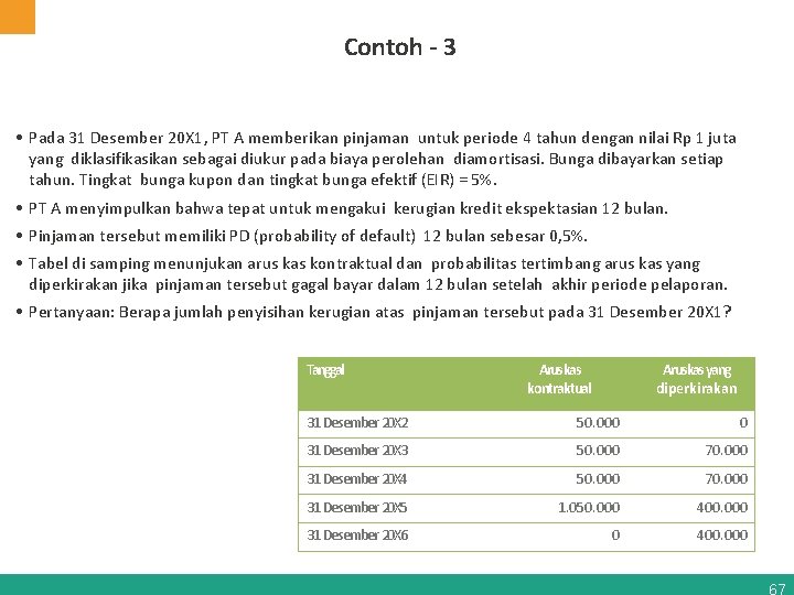 Contoh - 3 • Pada 31 Desember 20 X 1, PT A memberikan pinjaman