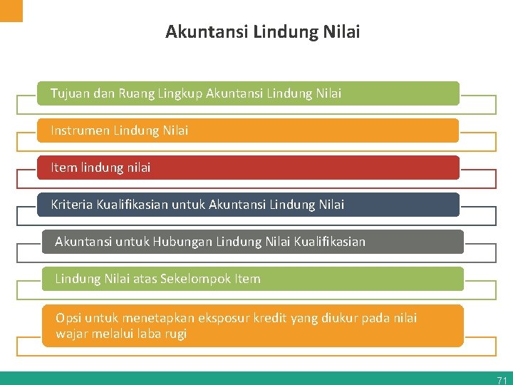 Akuntansi Lindung Nilai Tujuan dan Ruang Lingkup Akuntansi Lindung Nilai Instrumen Lindung Nilai Item