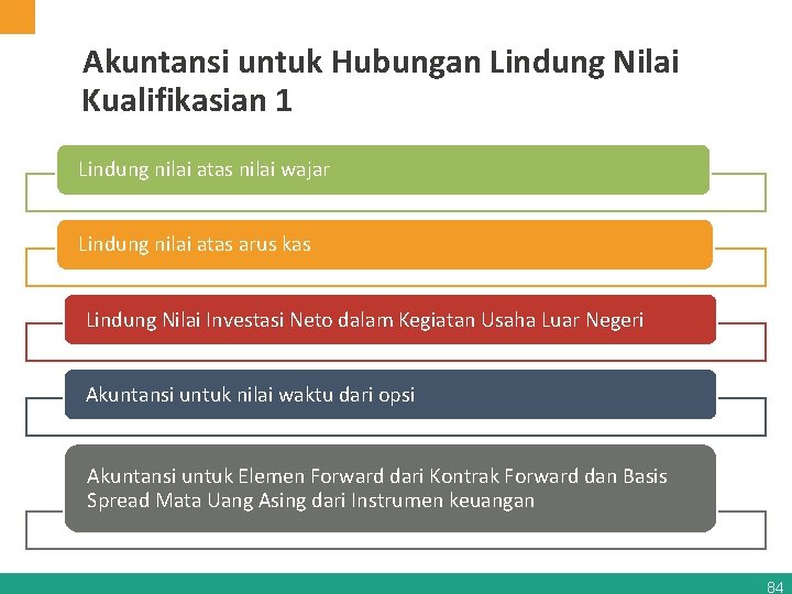 Akuntansi untuk Hubungan Lindung Nilai Kualifikasian 1 Lindung nilai atas nilai wajar Lindung nilai