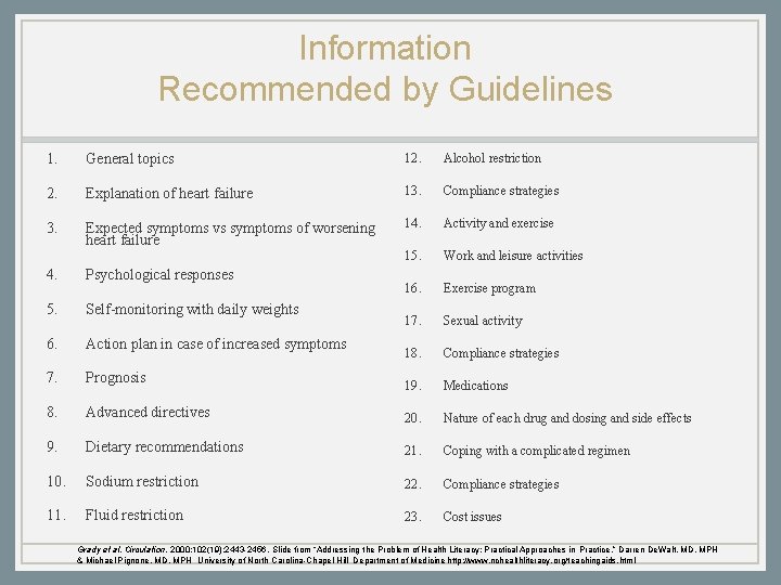 Information Recommended by Guidelines 1. General topics 12. Alcohol restriction 2. Explanation of heart