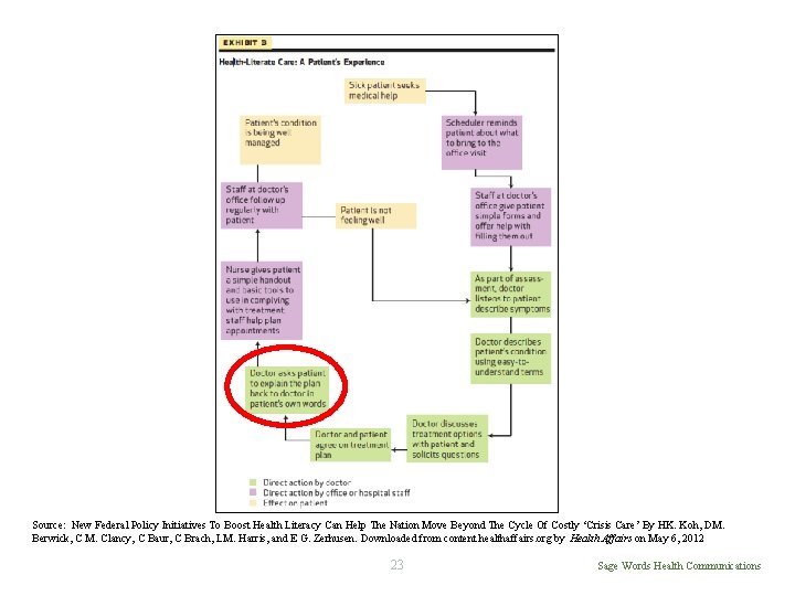 Source: New Federal Policy Initiatives To Boost Health Literacy Can Help The Nation Move