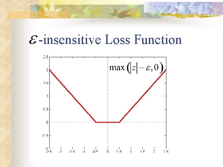 -insensitive Loss Function 