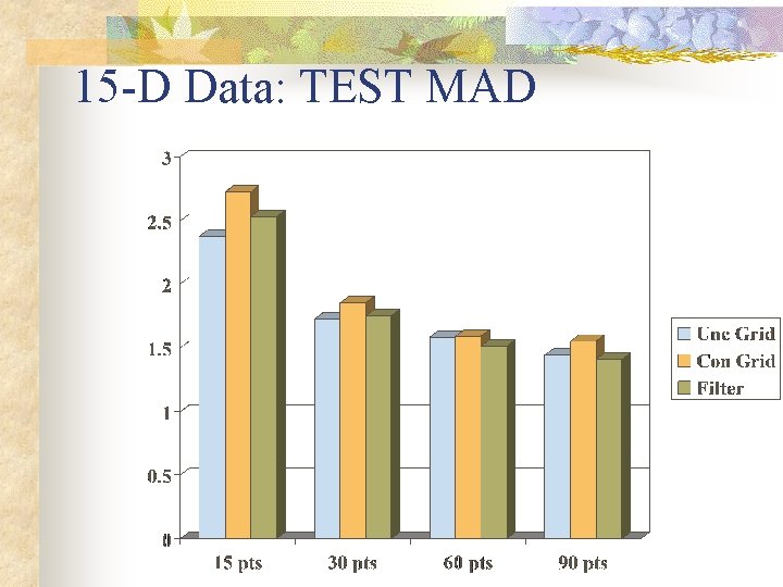15 -D Data: TEST MAD 