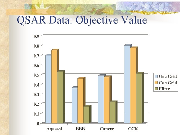 QSAR Data: Objective Value 