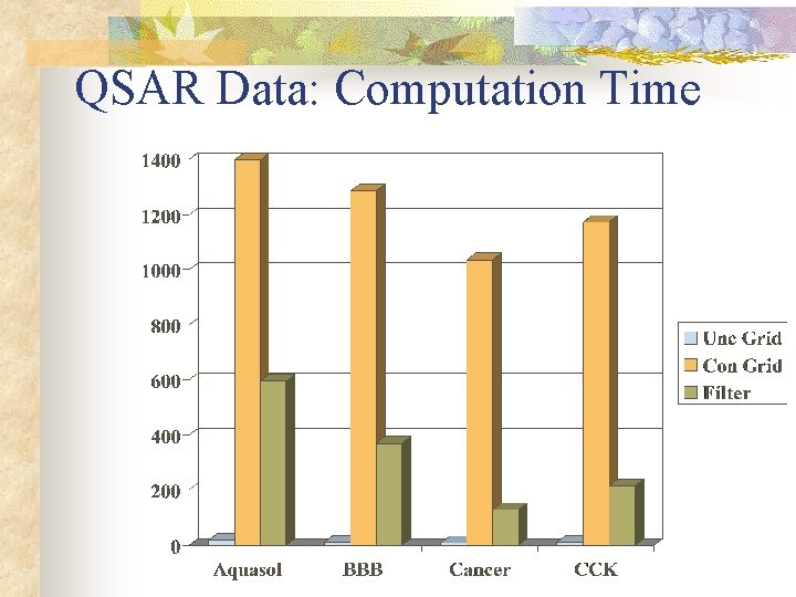 QSAR Data: Computation Time 