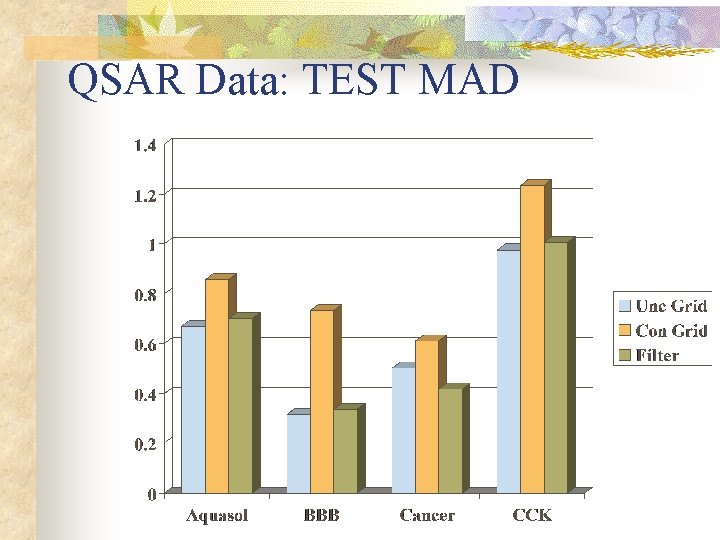 QSAR Data: TEST MAD 