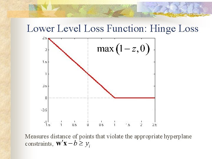 Lower Level Loss Function: Hinge Loss Measures distance of points that violate the appropriate