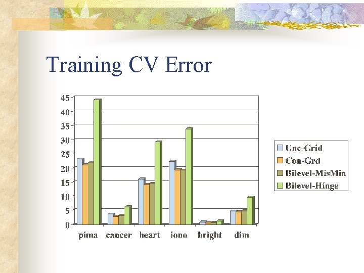 Training CV Error 