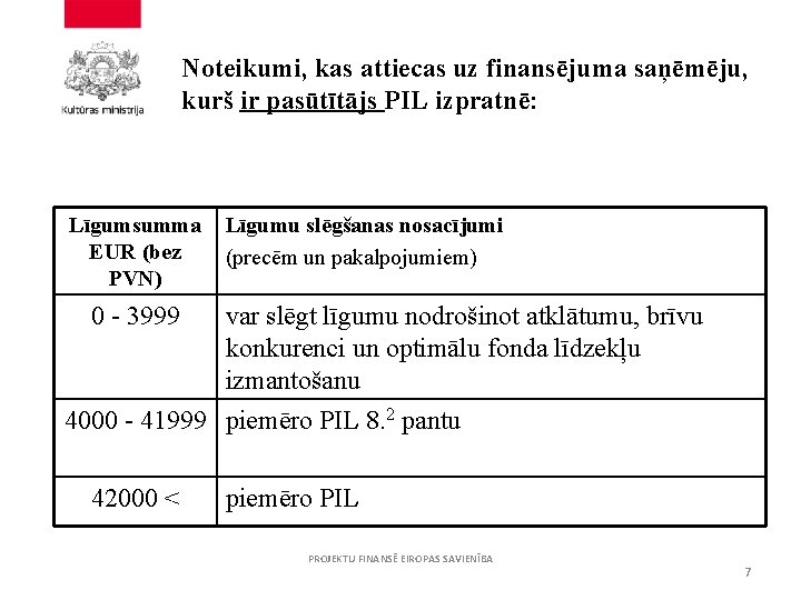 Noteikumi, kas attiecas uz finansējuma saņēmēju, kurš ir pasūtītājs PIL izpratnē: Līgumsumma EUR (bez